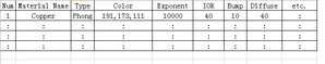 MaterialParameterTable.JPG