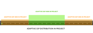 ADAPTIVE_SSP_DISTRIBUTION-01.png