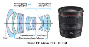 Canon_24mm_F_1.4.jpg