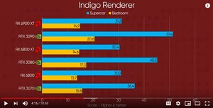 Indigo-OCL-bench.jpg